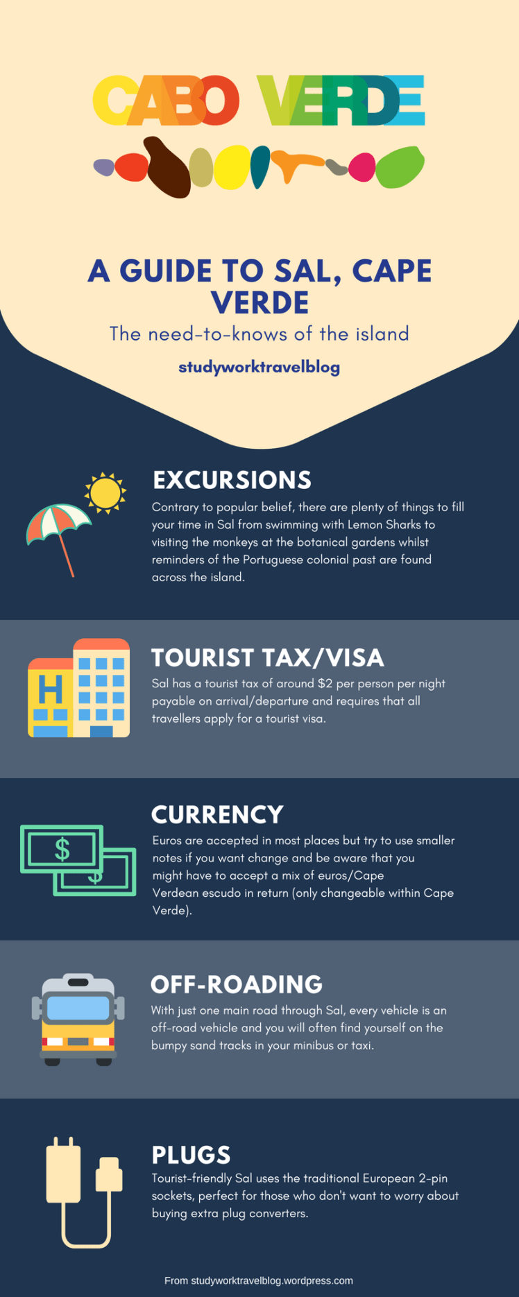 See More from the Study Work Travel Blog site here: https://studyworktravelblog.wordpress.com/